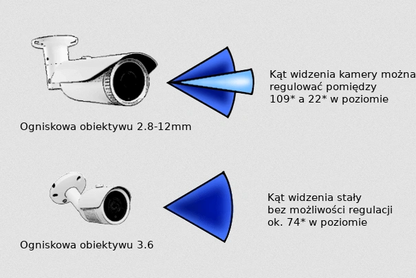 ogniskowa obiektywu
